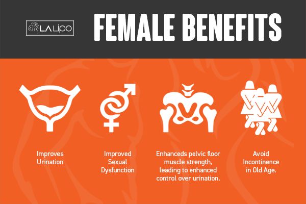 See our incontinence treatment prices and plans from LA LIPO Congleton
