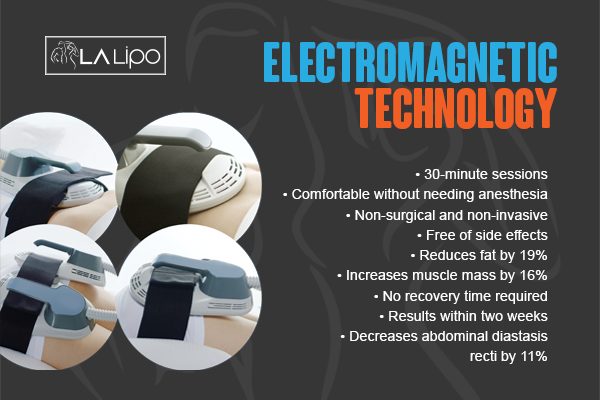 Benefits of LA-EMS Body Sculpting Treatment Congleton