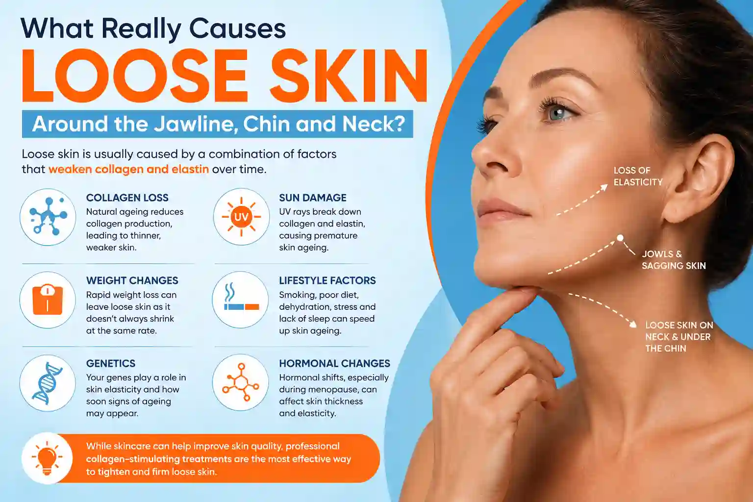 What Really Causes Loose Skin Around the Jawline, Chin and Neck Congleton?